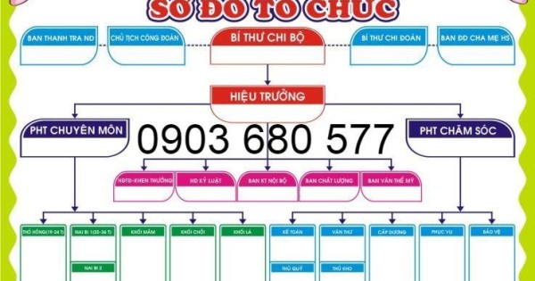 Chuyên bán bảng biểu mầm non giá ưu đãi