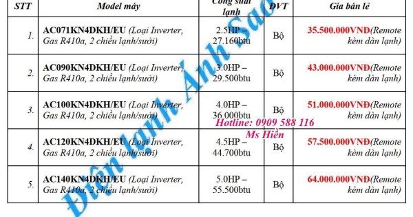 Máy lạnh âm trần Samsung, Cassette 360 Samsung, Mặt nạ tròn phong cách