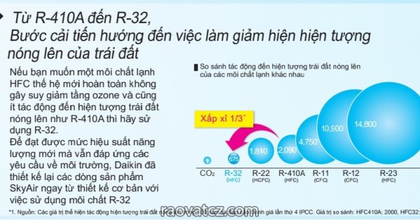 Bán & Lắp đặt máy lạnh tủ đứng Daikin công suất 2 Ngựa cho văn phòng, cafe, phòng trà, rap chiếu